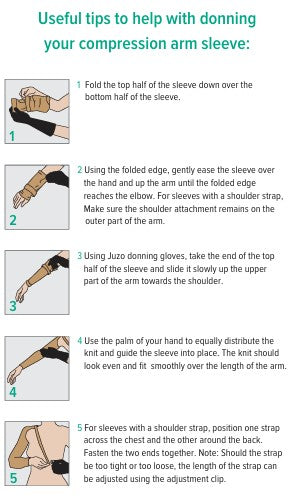 Juzo Soft Arm Sleeve